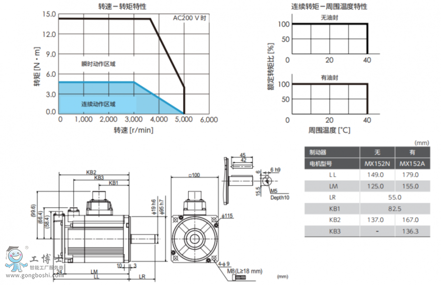 ���f�ŷ�늙C