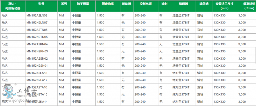 ���f�ŷ�늙C
