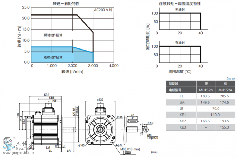 ���f(xi��)�ŷ�늙C