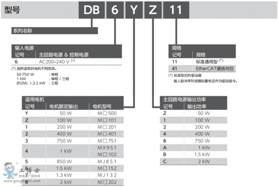三協(xié)伺服驅(qū)動器