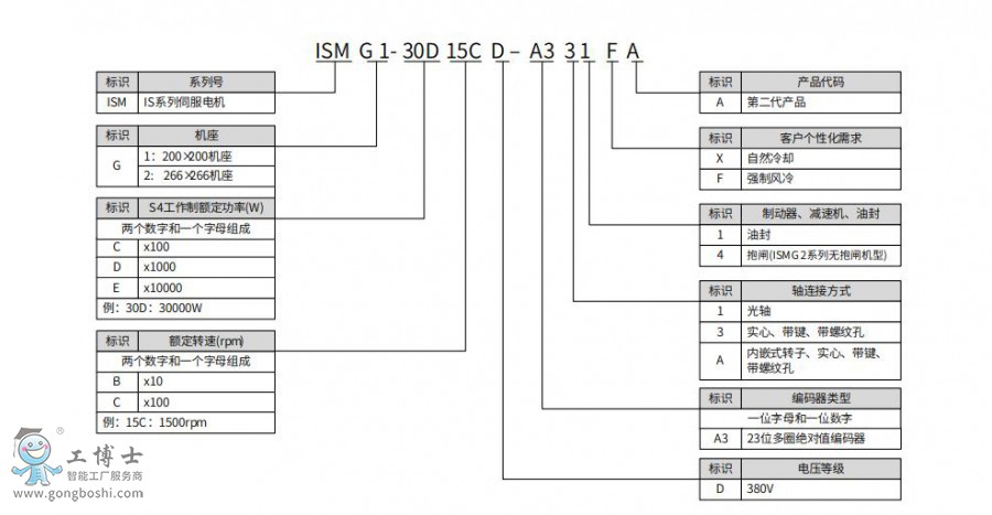 �ŷ��(q��)���c�ŷ�늙C(j��)