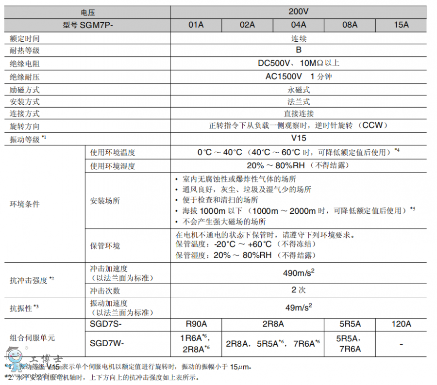安川伺服電機(jī)