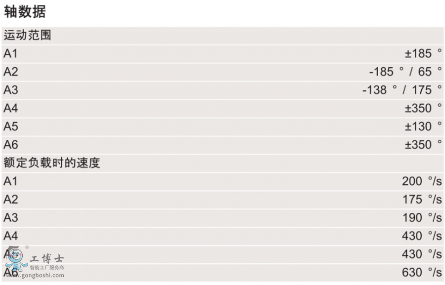 KUKA�C����