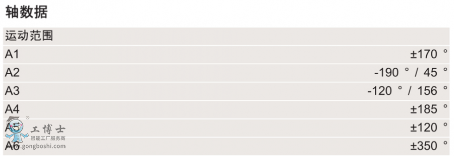 KUKA�C����