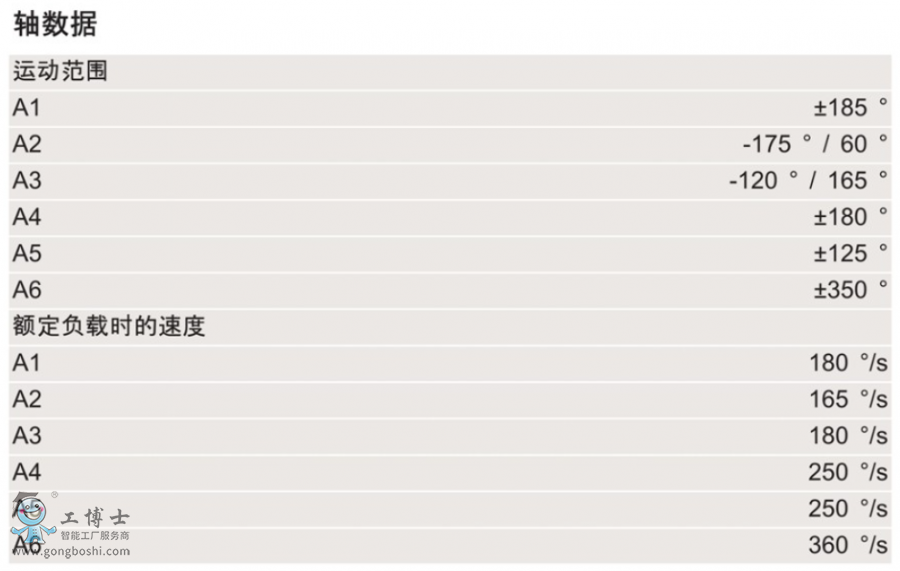 KUKA�C����