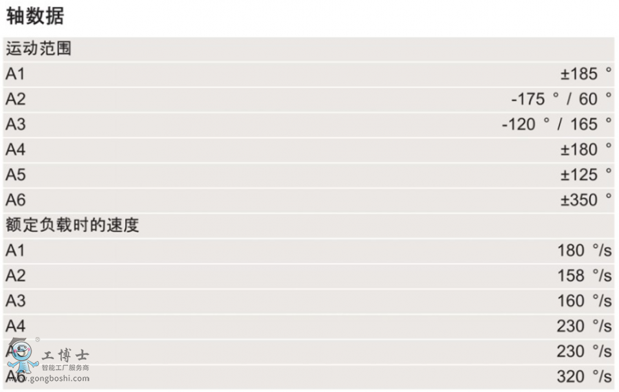 KUKA�C����