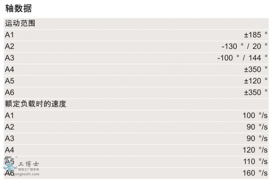 KUKA�C����