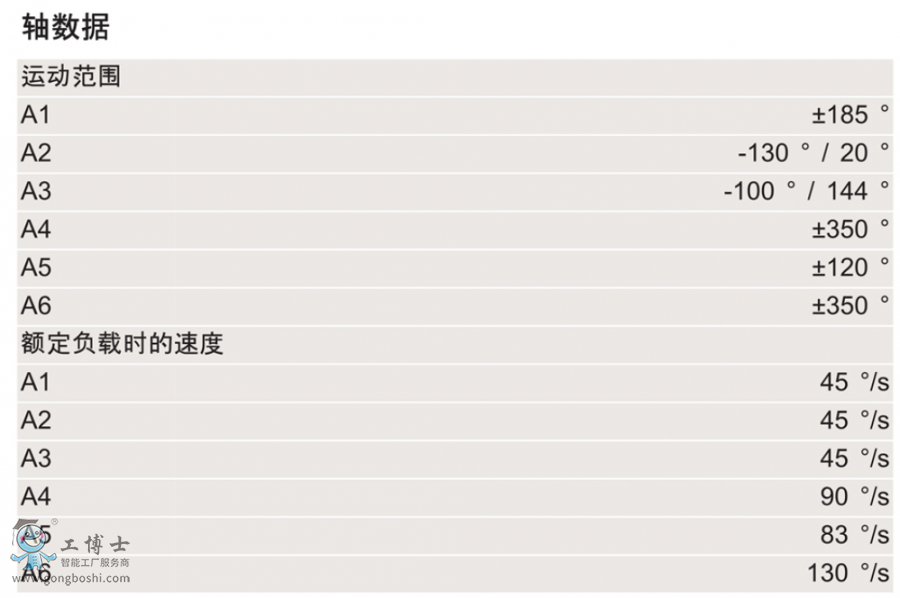 KUKA�C����