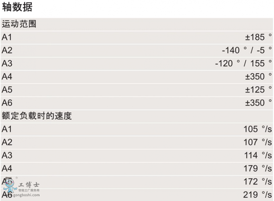 KUKA�C����