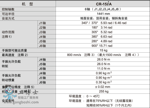 �l(f��)�ǿƙC����