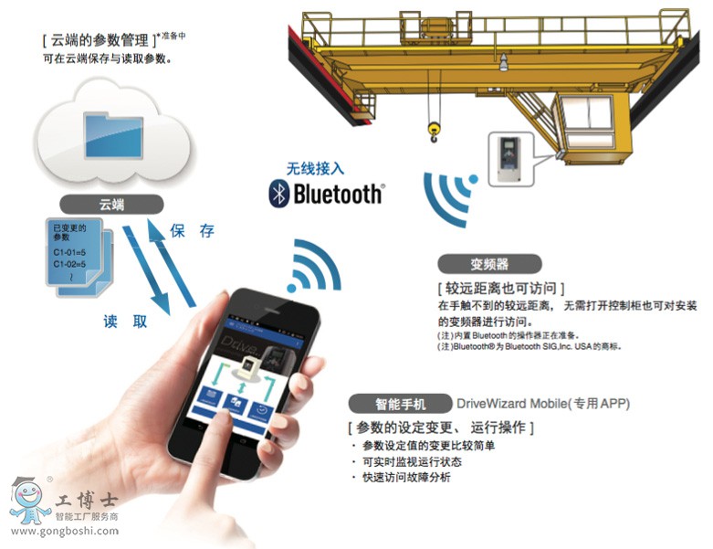 ����׃�l��