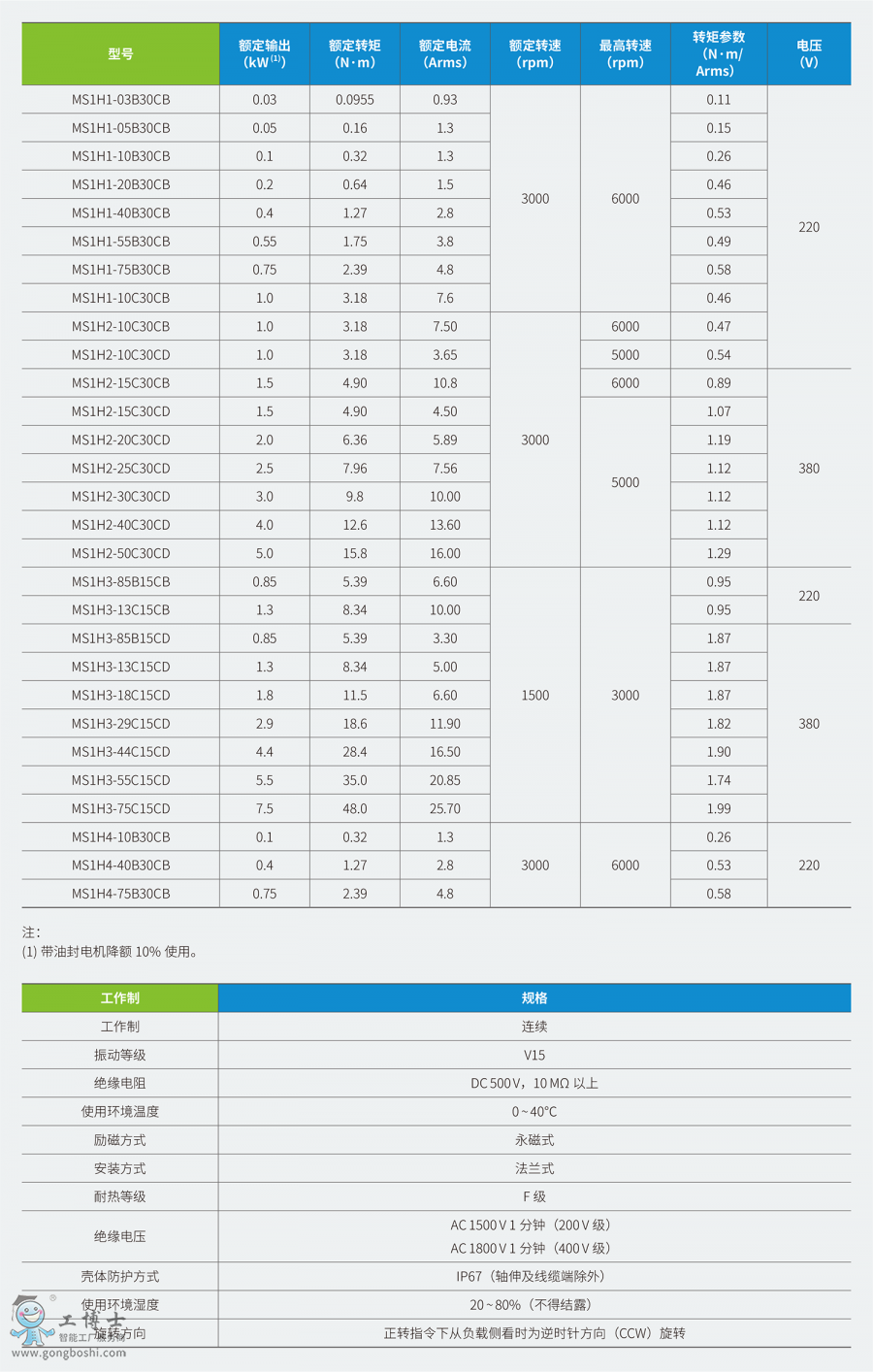 M1�ŷ�늙C(j��)�x��