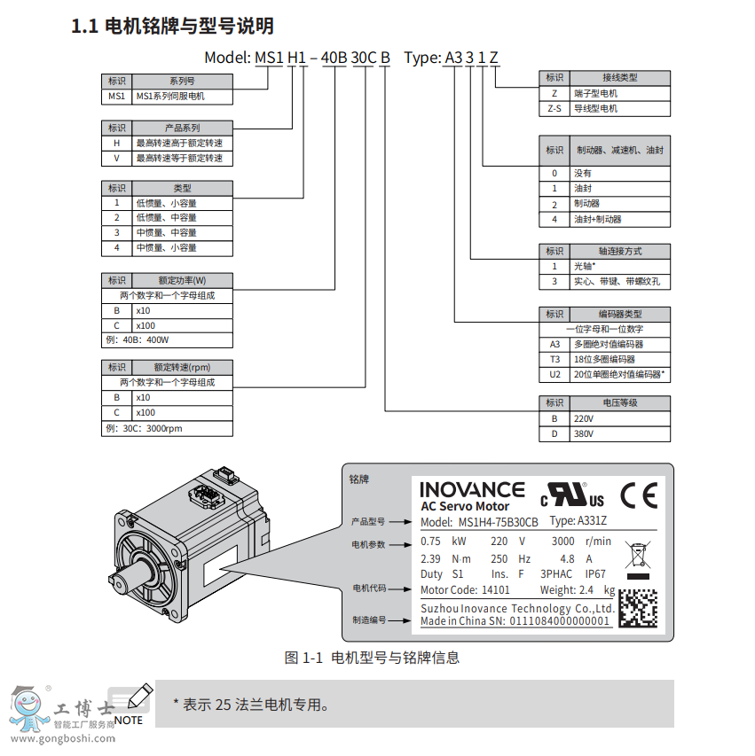 M1伺服電機(jī)選型-2