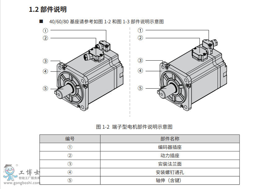 M1伺服電機(jī)選型-3