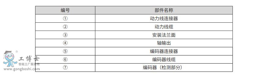 M1伺服電機(jī)選型-5