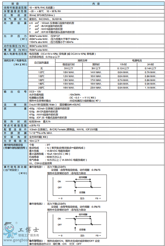 ɽ��Azbil�y�T��λ�������F(xi��n)؛�����Įa(ch��n)Ʒ�f(shu��)�����нӶ�λ�����y�T�C(j��)��(g��u)���b�S�޷���(w��)