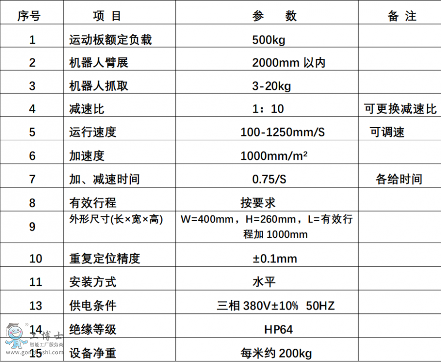 �����C����