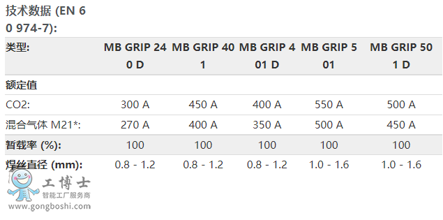 �e�ɠ�����