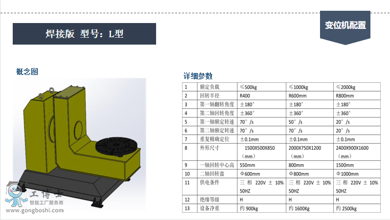 L�ͺ��Ӱ�׃λ�C(j��)