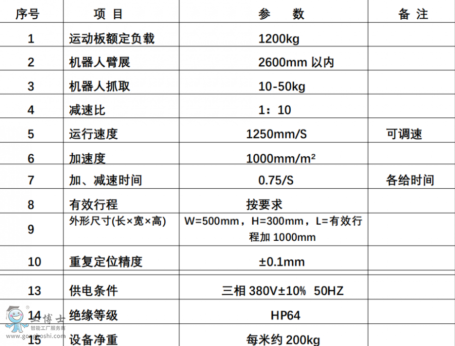 �l(f��)�ǿƙC����