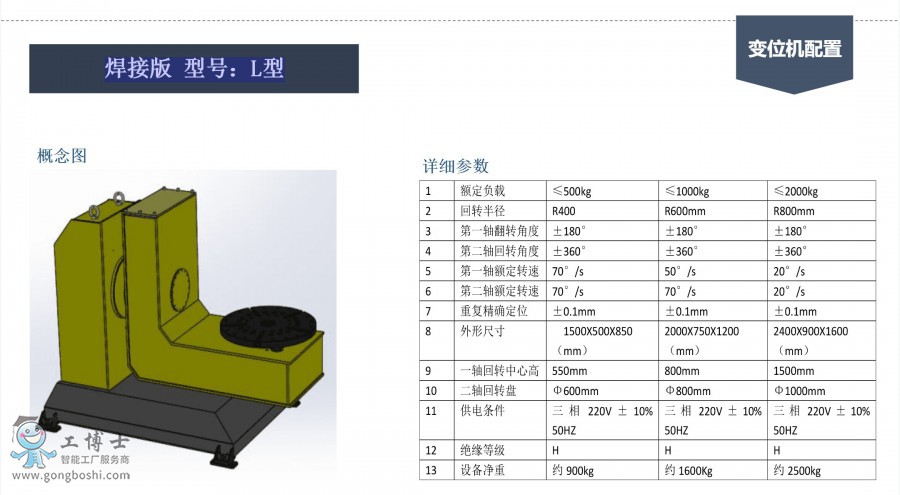 �C����׃λ�C