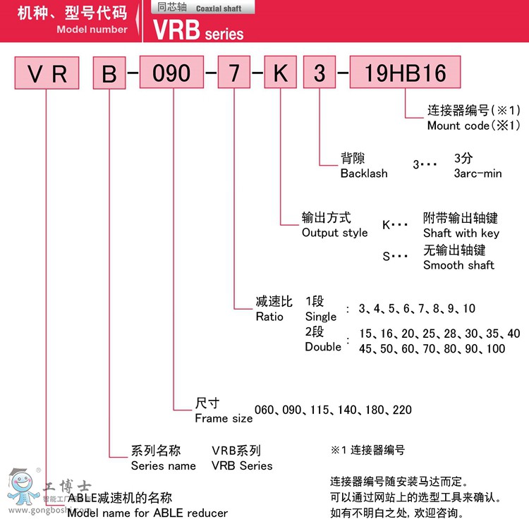 1-VRB系列新寶SHIMPO伺服馬達(dá)專用減速機(jī)選型_副本