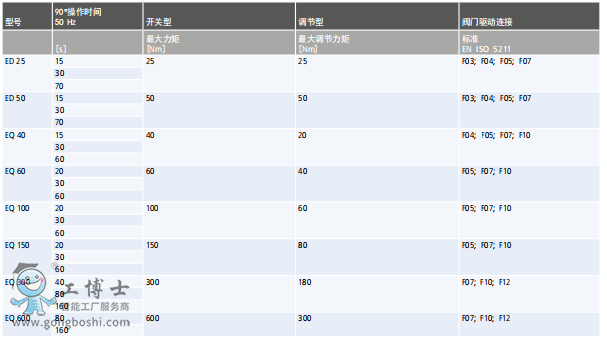 AUMA�W��늄ӈ�(zh��)�ЙC(j��)��(g��u)EDEQ���ֻ��D(zhu��n)��(zh��)������̖�D��