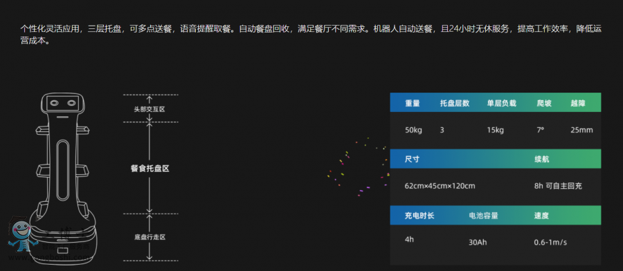 點擊打開原圖 洛必德機器人