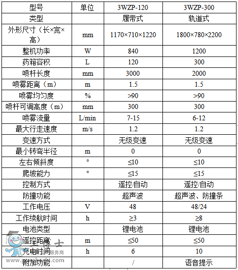 ����(sh��)