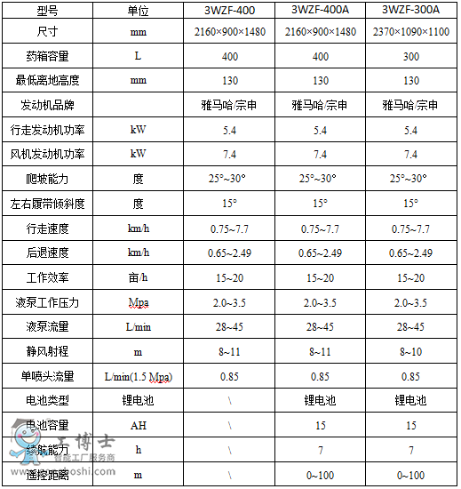 �����L(f��ng)��-�Ď�����ʽ�L(f��ng)�͇��F�C(j��)����(sh��)