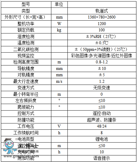 �r�I�C���ˌ��I��