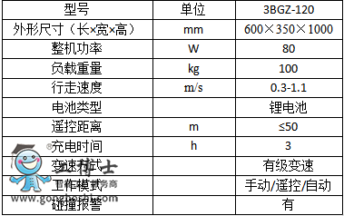農業機器人專營店