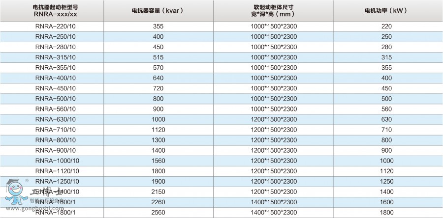 ���Z��ܛ������