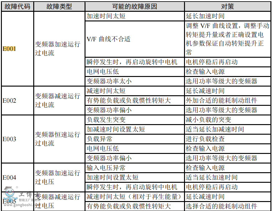 ��ÿ�׃�l�����ϴ��a