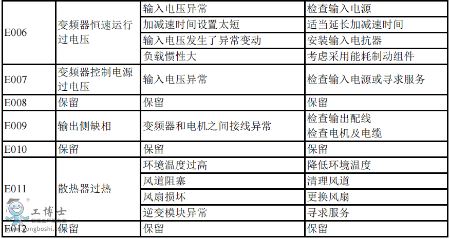 ��ÿ�׃�l�����ϴ��a