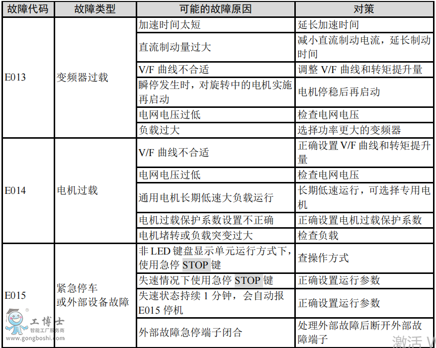 ��ÿ�׃�l�����ϴ��a