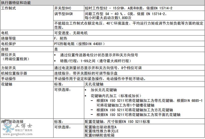 AUMA奧瑪SVC和SVCR執行器特征和功能表格