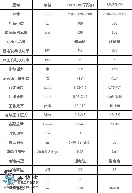 農業機器人專營店