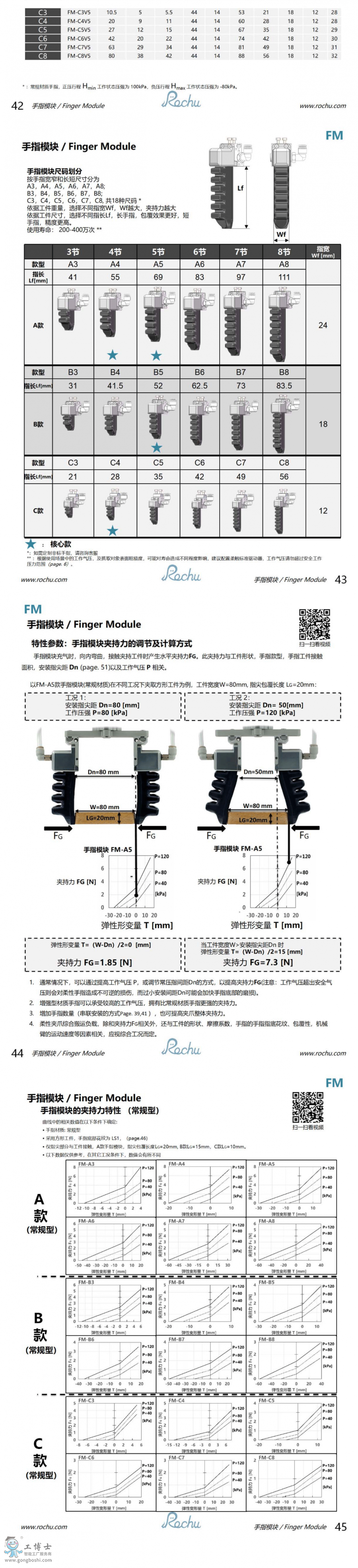 ��ָģ�KFM (4)