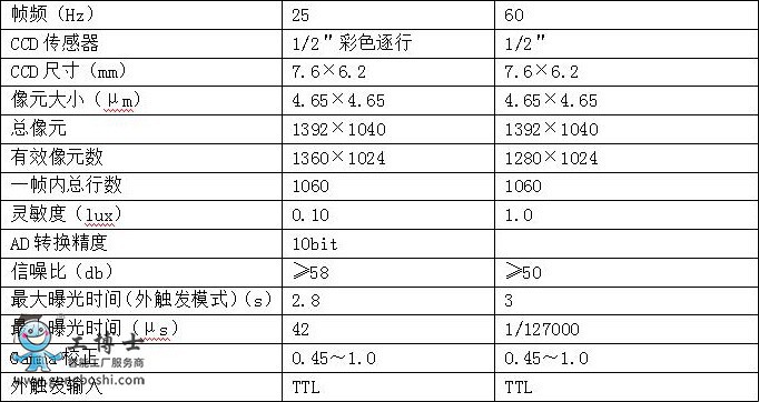 �r�I�C���ˌ��I��