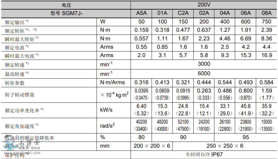 �����ŷ�늙C
