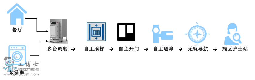 ����Ԕ��D2