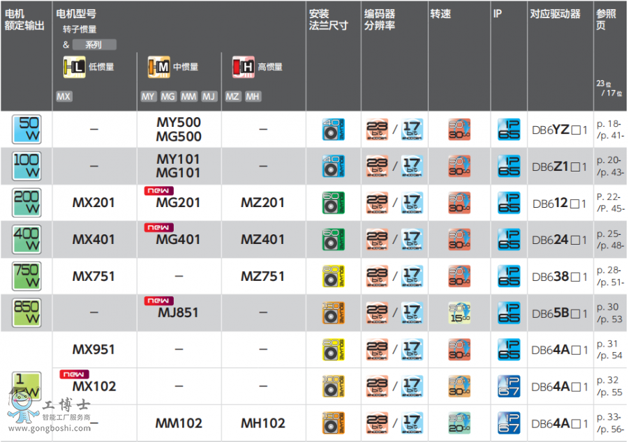 ���f�ŷ�늙C