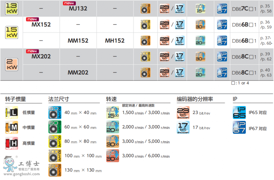 ���f�ŷ�늙C