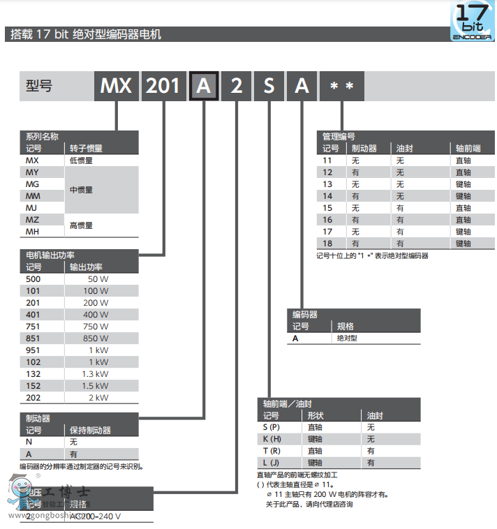 ���f�ŷ�늙C