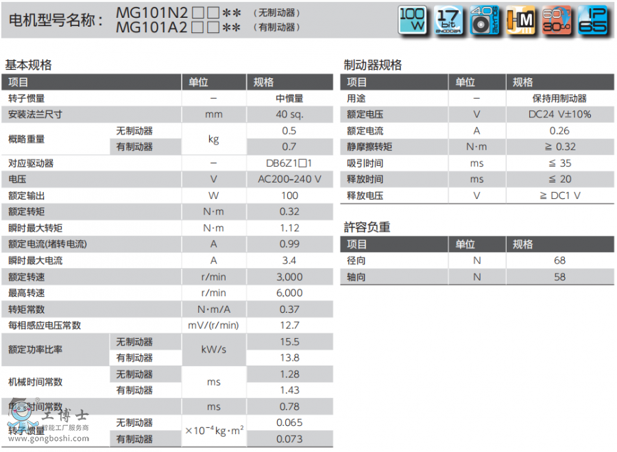 ���f(xi��)�ŷ�늙C(j��)