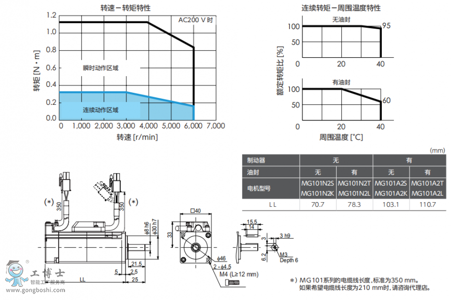 ���f(xi��)�ŷ�늙C(j��)