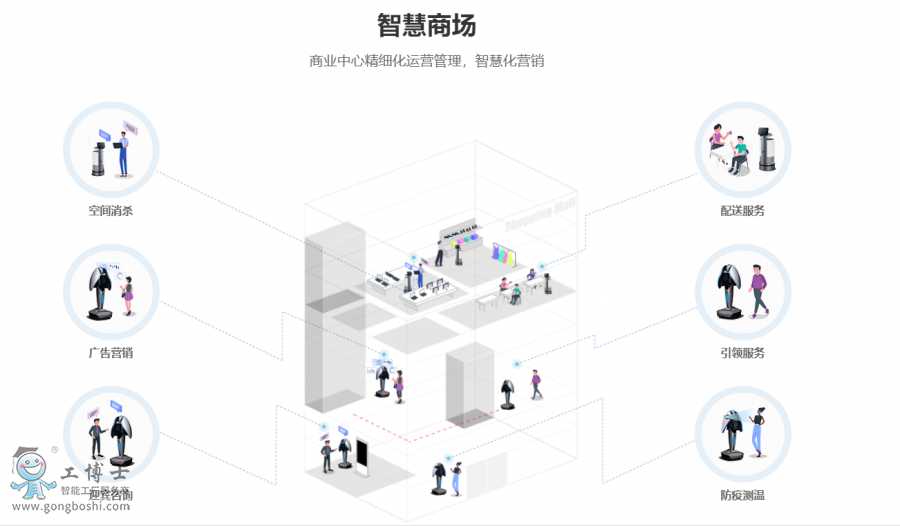 �Ƽ��C����