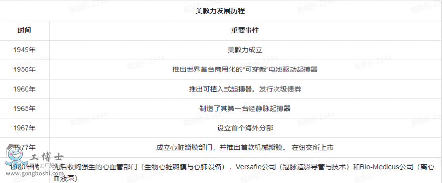 美敦力發(fā)展歷程