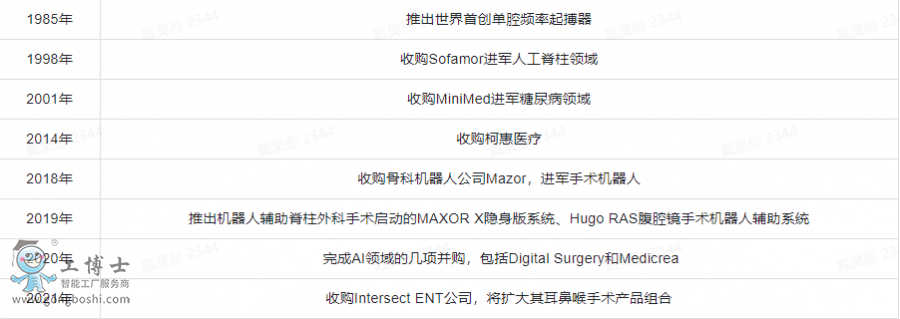 美敦力發(fā)展歷程
